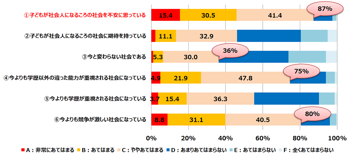 GDP（国内総生産）が激減