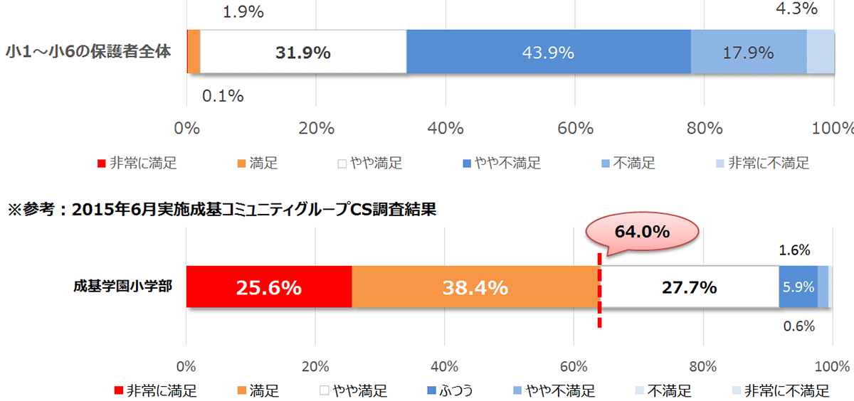 GDP（国内総生産）が激減