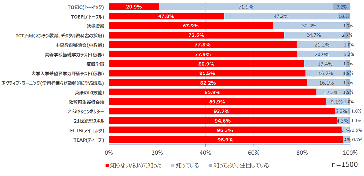 GDP（国内総生産）が激減