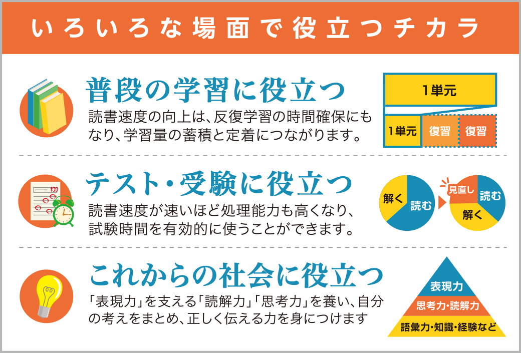 いろいろな場面で役立つチカラ