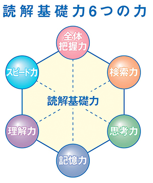 日本速脳速読協会と連携した速読講座