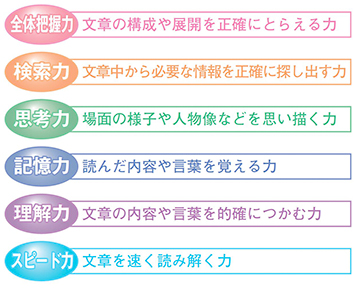 日本速脳速読協会と連携した速読講座