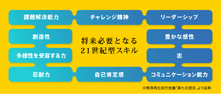 エデュバイトプロジェクトとは