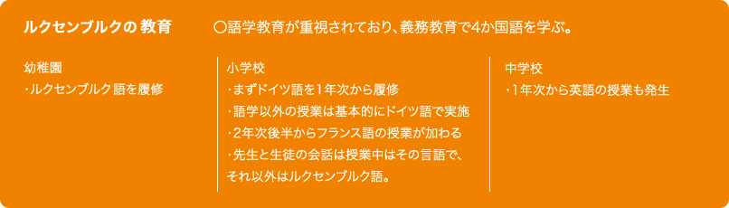 ルクセンブルグの語学学習 語学教育が重視されており、義務教育で4カ国語を学ぶ。