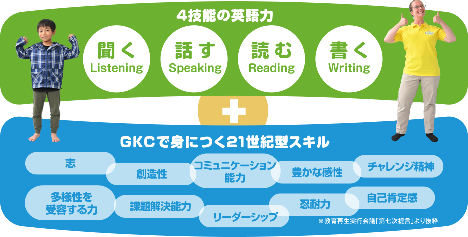 4技能の英語力＋GKCで身につく21世紀型スキル