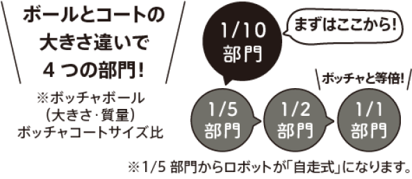 公式大会にチャレンジ！