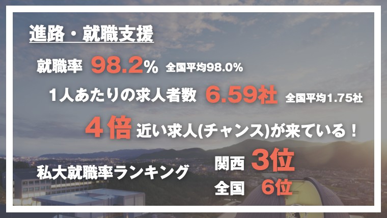 発表 京都 産業 大学 合格 2022年度入試日程