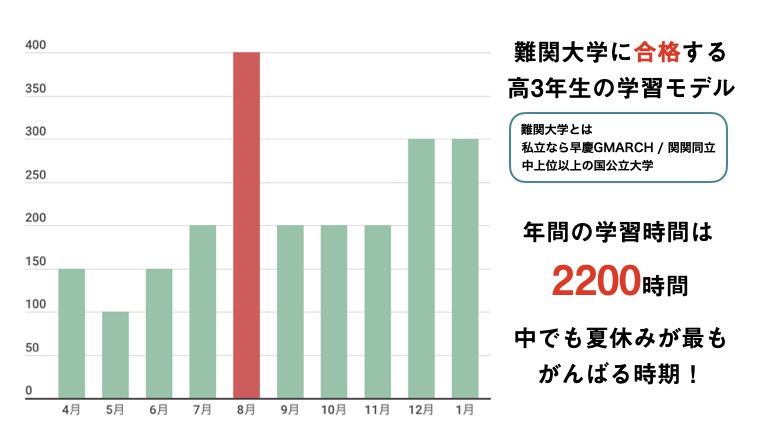 大学受験 コロナの影響必死 プロが教える今年の受験生の過ごし方 ゴールフリーlab 勉強の仕方を 変えよう