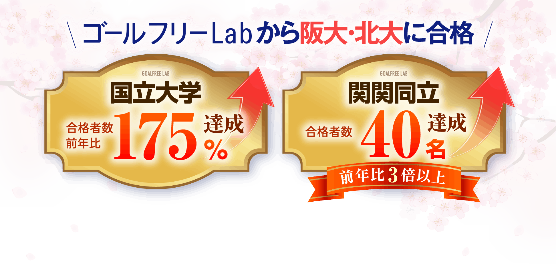 国立大学 合格者数前年比 175%達成 関関同立 合格者数 40名達成