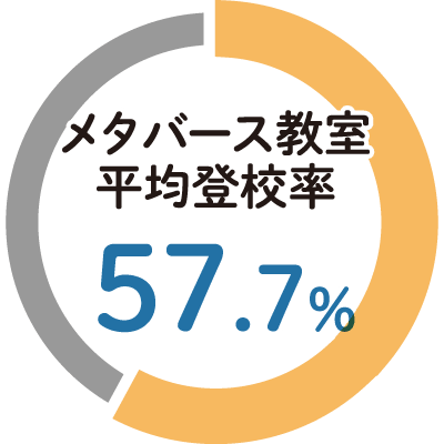 3年連続、京都市の不登校支援事業を受託