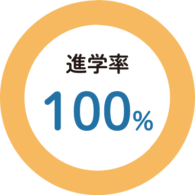卒業生100%が志望校に合格