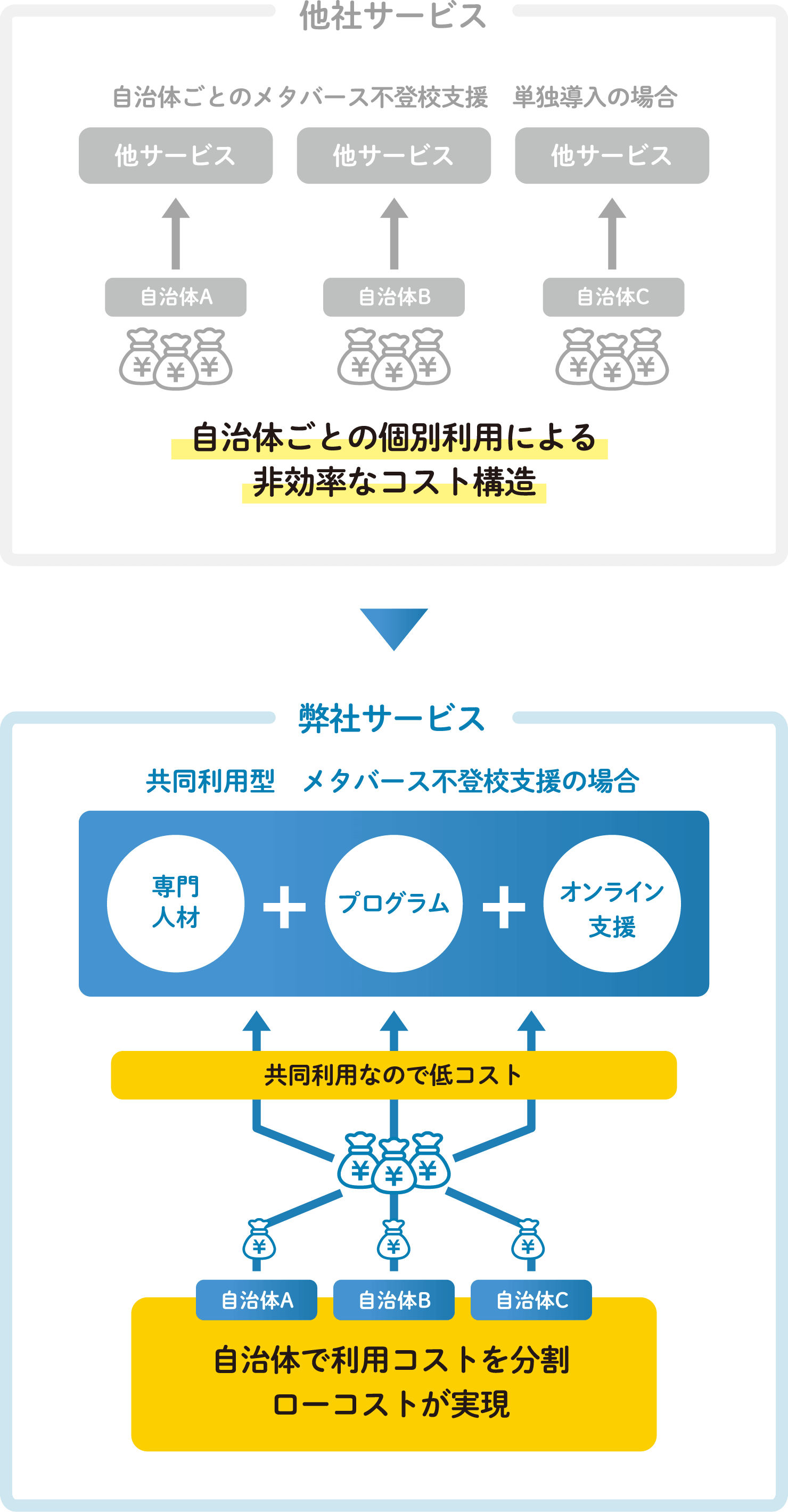 他サービスとの違い
