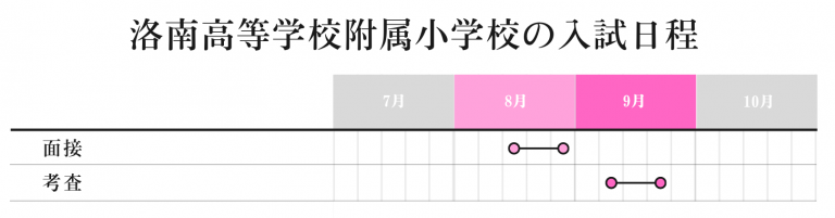 洛南高等学校附属小学校の過去問2016（H28)〜2024(R6)最新9年完全