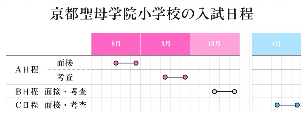 京都聖母学院小学校の入試情報を徹底解説 試験内容から対策方法まで たむろぐ