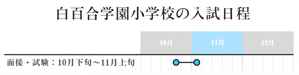 白百合学園小学校　入試日程