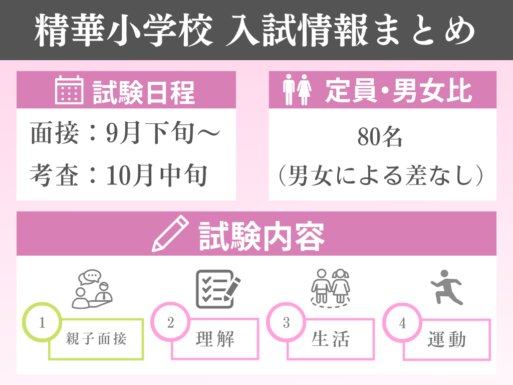 精華小学校　入試情報