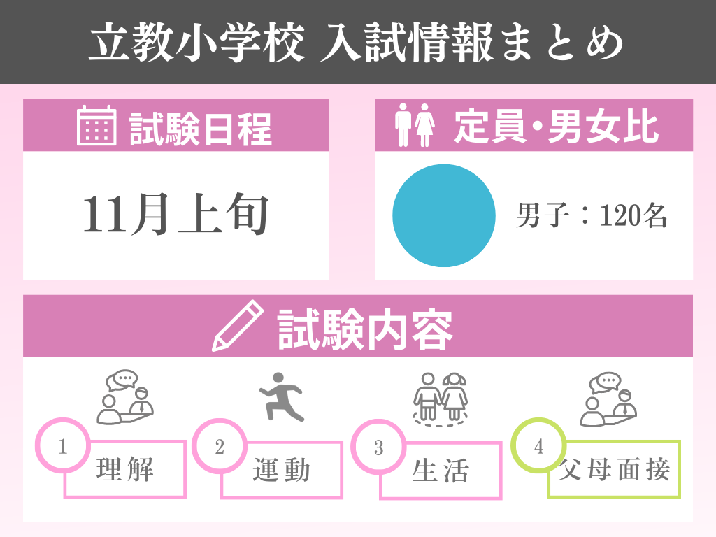 立教小学校　入試情報