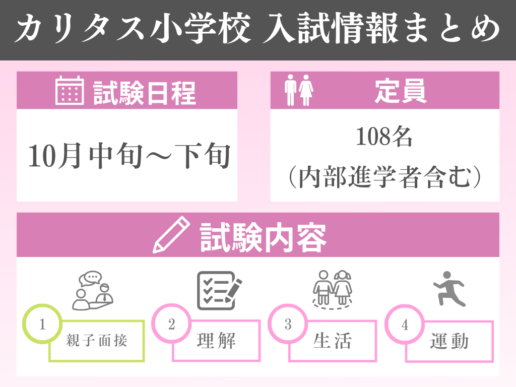 カリタス小学校の入試情報まとめ