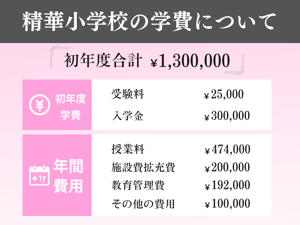 精華小学校の学費について