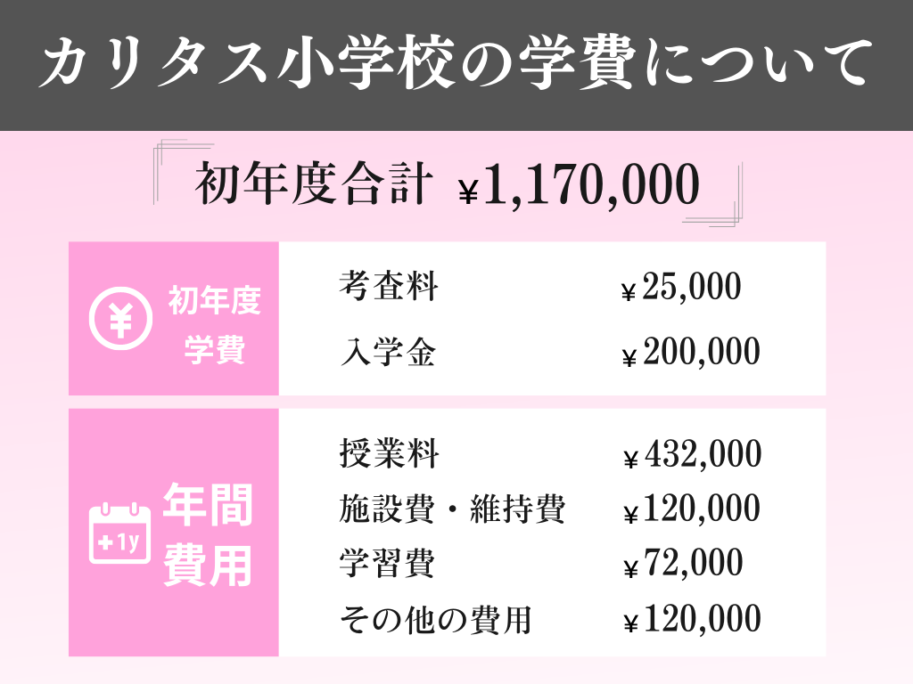 カリタス小学校の学費