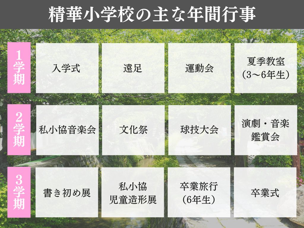 精華小学校の年間行事