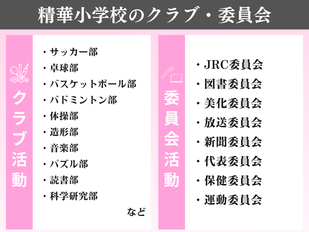 精華小学校のクラブ・委員会