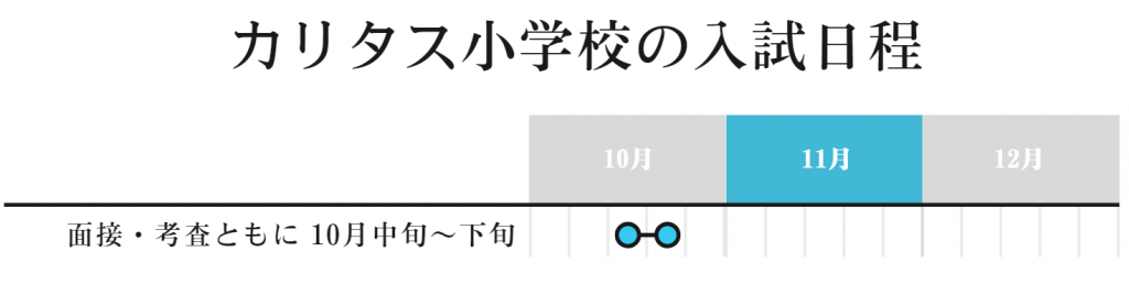 カリタス小学校の入試情報