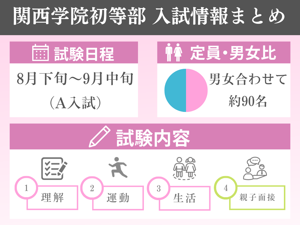 関西学院初等部　入試情報まとめ