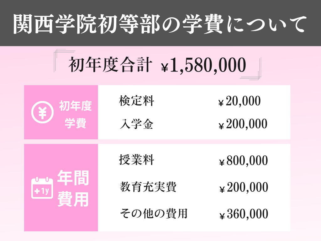 関西学院初等部の学費について